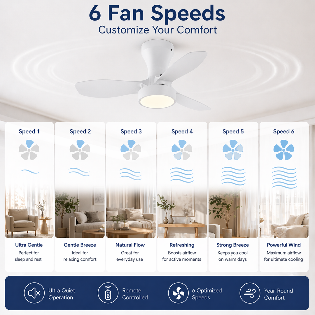 Gladstone white ceiling fan 6 speeds infographic