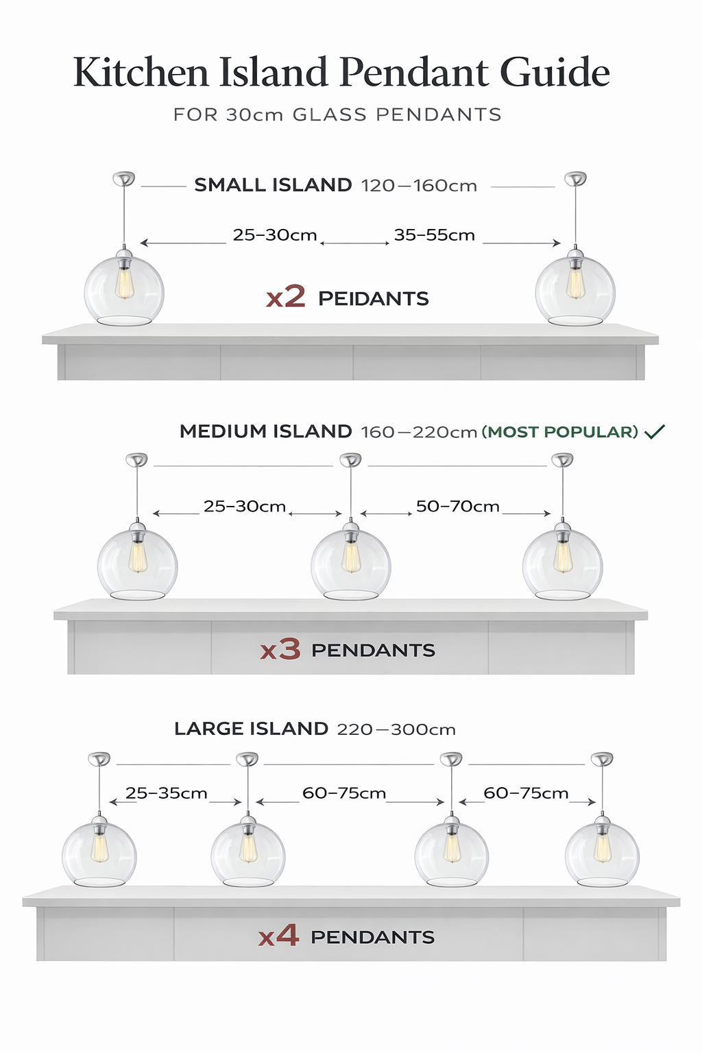 kitchen island pendant spacing guide 30cm glass lights