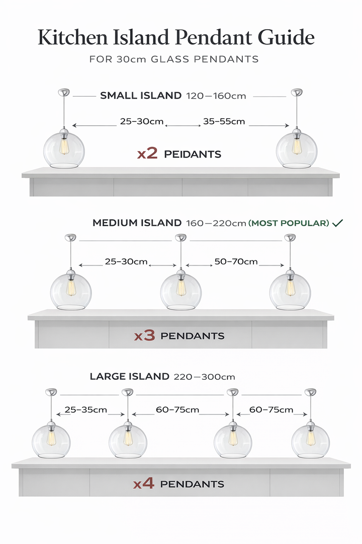 kitchen island pendant spacing guide 30cm glass lights